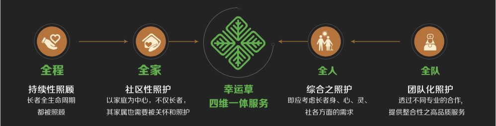 云栖大会，带你解读越秀 “智慧养老”