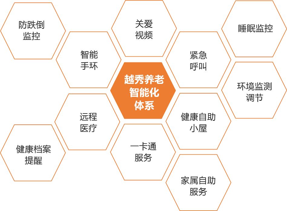 云栖大会，带你解读越秀 “智慧养老”
