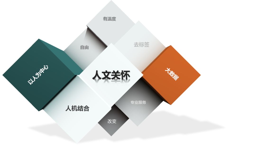 云栖大会，带你解读越秀 “智慧养老”