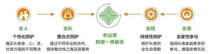 广州越秀·海颐苑