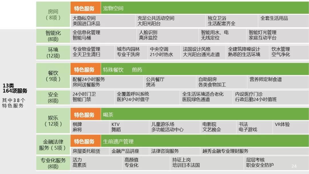 广州越秀·海颐苑