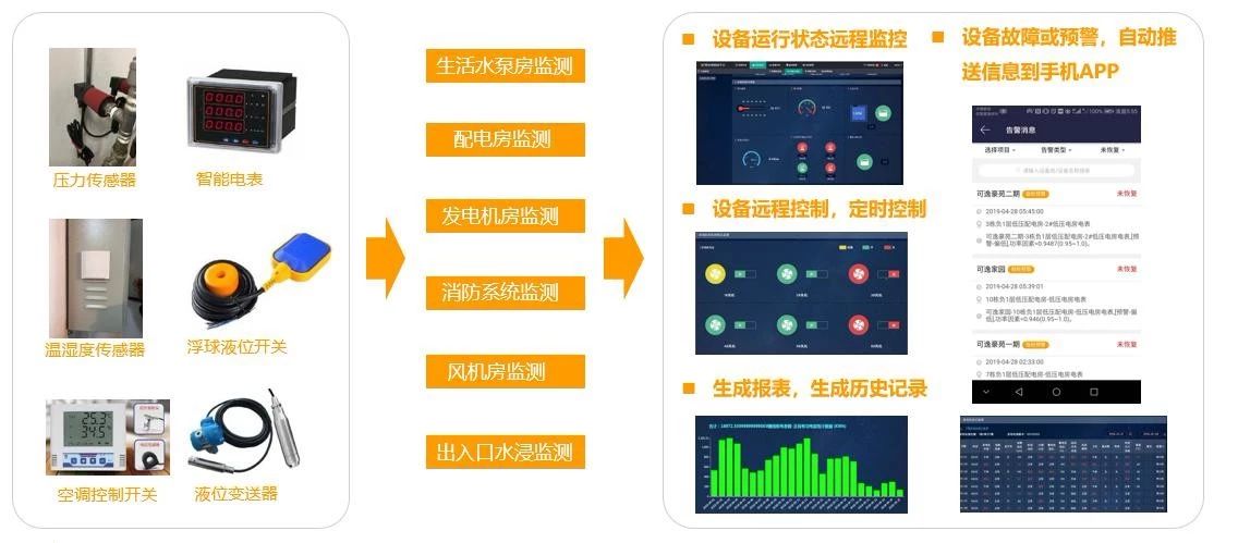 越秀物业｜科技抗疫，智能防控，为社区安全保驾护航