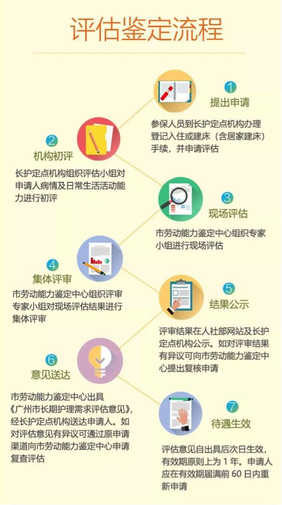 福利 | 入住海颐苑的长辈可以办理长护险啦