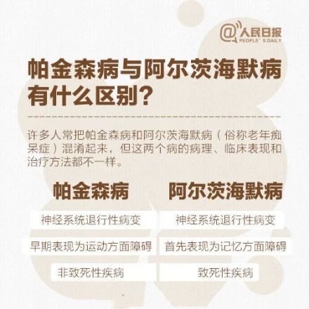 别再把帕金森病和阿尔兹海默病搞混啦，早发现、早治疗、早获益